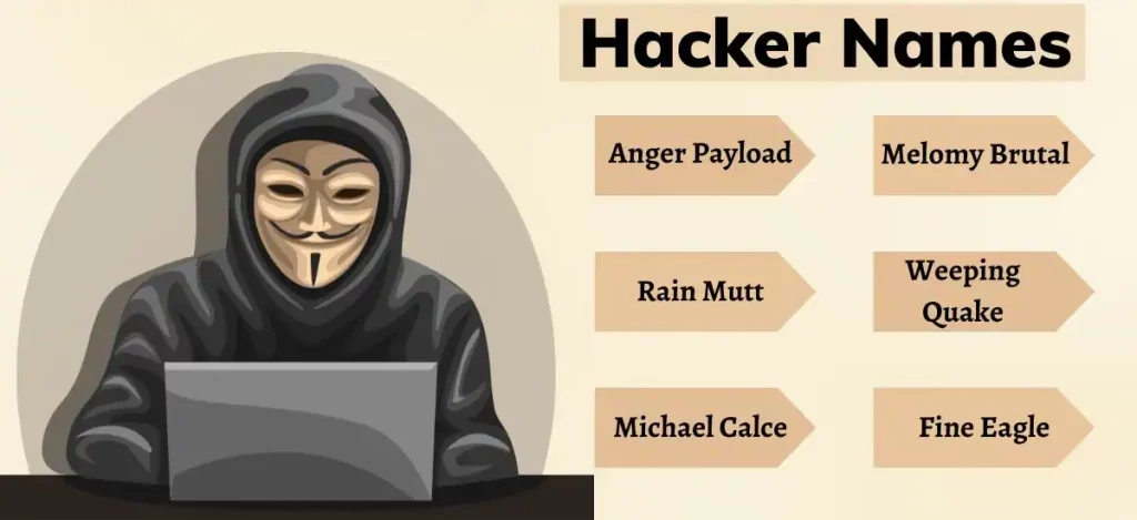 Famous Hacker Code Names