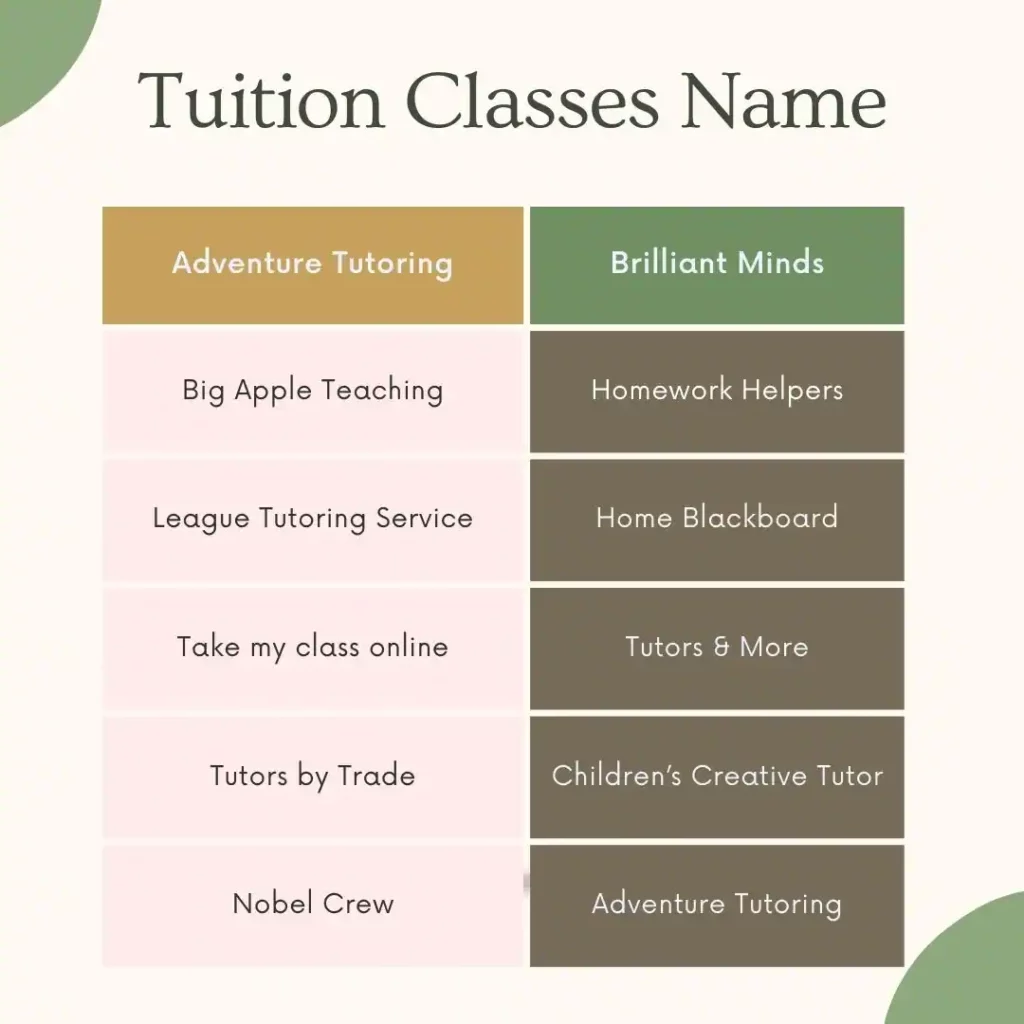 Tuition Classes Name: